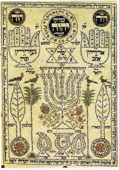 Kabbalah